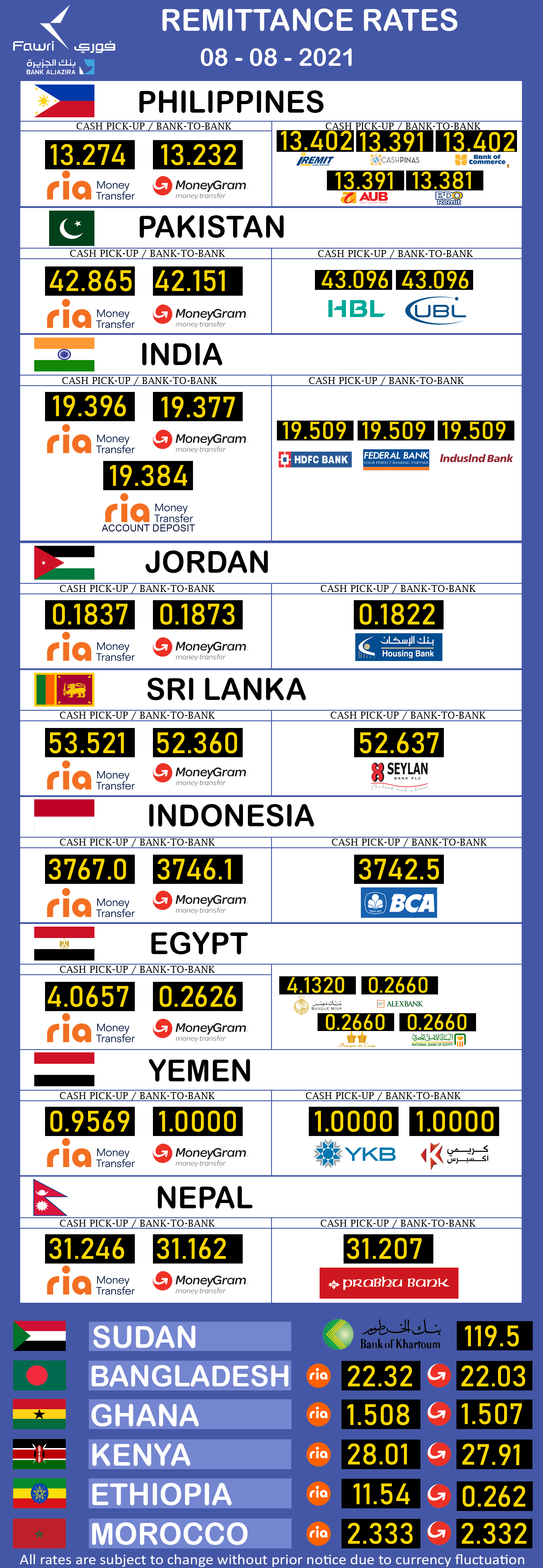 India rajhi today al tahweel rate exchange Saudi Riyal
