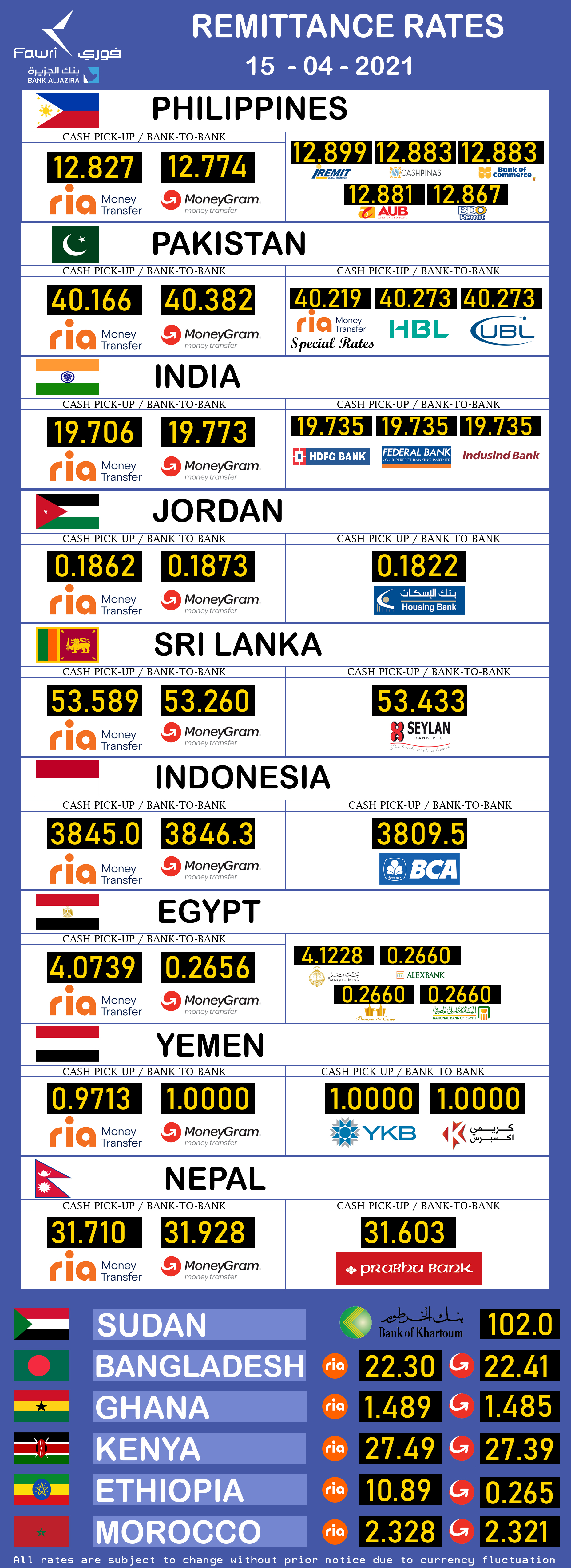 Sar To Inr Today Enjaz Bank